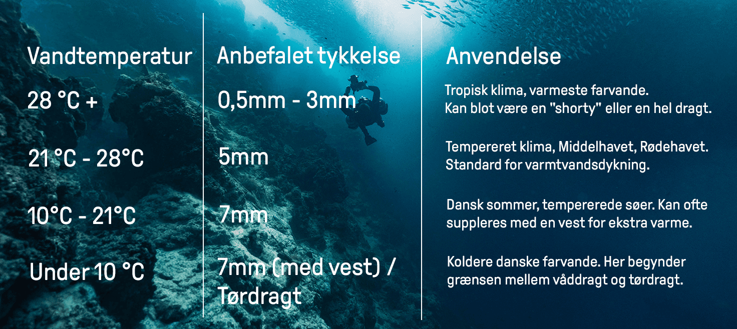 våddragt-dykning-skema-tykkelse-våddragt.png